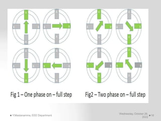 Wednesday, October 26,
2022
Y.Mastanamma, EEE Department 18
 