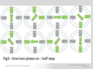 Wednesday, October 26,
2022
Y.Mastanamma, EEE Department 19
 