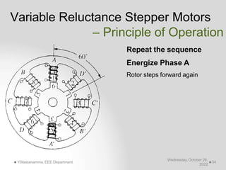 Variable Reluctance Stepper Motors
Wednesday, October 26,
2022
Y.Mastanamma, EEE Department 34
– Principle of Operation
Repeat the sequence
Energize Phase A
Rotor steps forward again
 