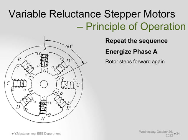 unit1semsteppermotor ppt.pptx