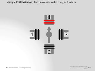 . Single-Coil Excitation - Each successive coil is energized in turn.
Wednesday, October 26,
2022
Y.Mastanamma, EEE Department 38
 