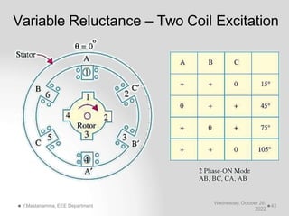 Variable Reluctance – Two Coil Excitation
Wednesday, October 26,
2022
Y.Mastanamma, EEE Department 43
 