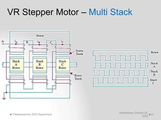 VR Stepper Motor – Multi Stack
Wednesday, October 26,
2022
Y.Mastanamma, EEE Department 47
 