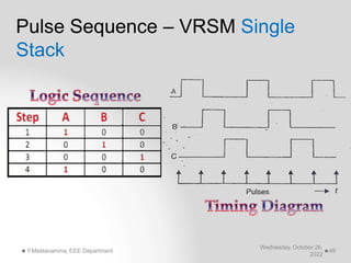 Pulse Sequence – VRSM Single
Stack
Wednesday, October 26,
2022
Y.Mastanamma, EEE Department 49
 