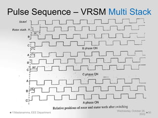Pulse Sequence – VRSM Multi Stack
Wednesday, October 26,
2022
Y.Mastanamma, EEE Department 50
 