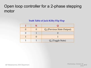 Open loop controller for a 2-phase stepping
motor
Wednesday, October 26,
2022
Y.Mastanamma, EEE Department 58
J K Q
0 0 Qn (Previous State Output)
0 1 0
1 0 1
1 1
’
Qn (Toggle State)
Truth Table of Jack-Kilby Flip Flop
 