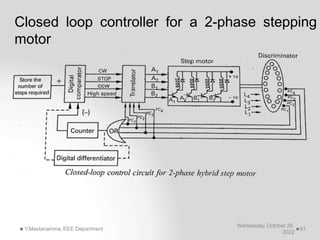 Closed loop controller for a 2-phase stepping
motor
Wednesday, October 26,
2022
Y.Mastanamma, EEE Department 61
 