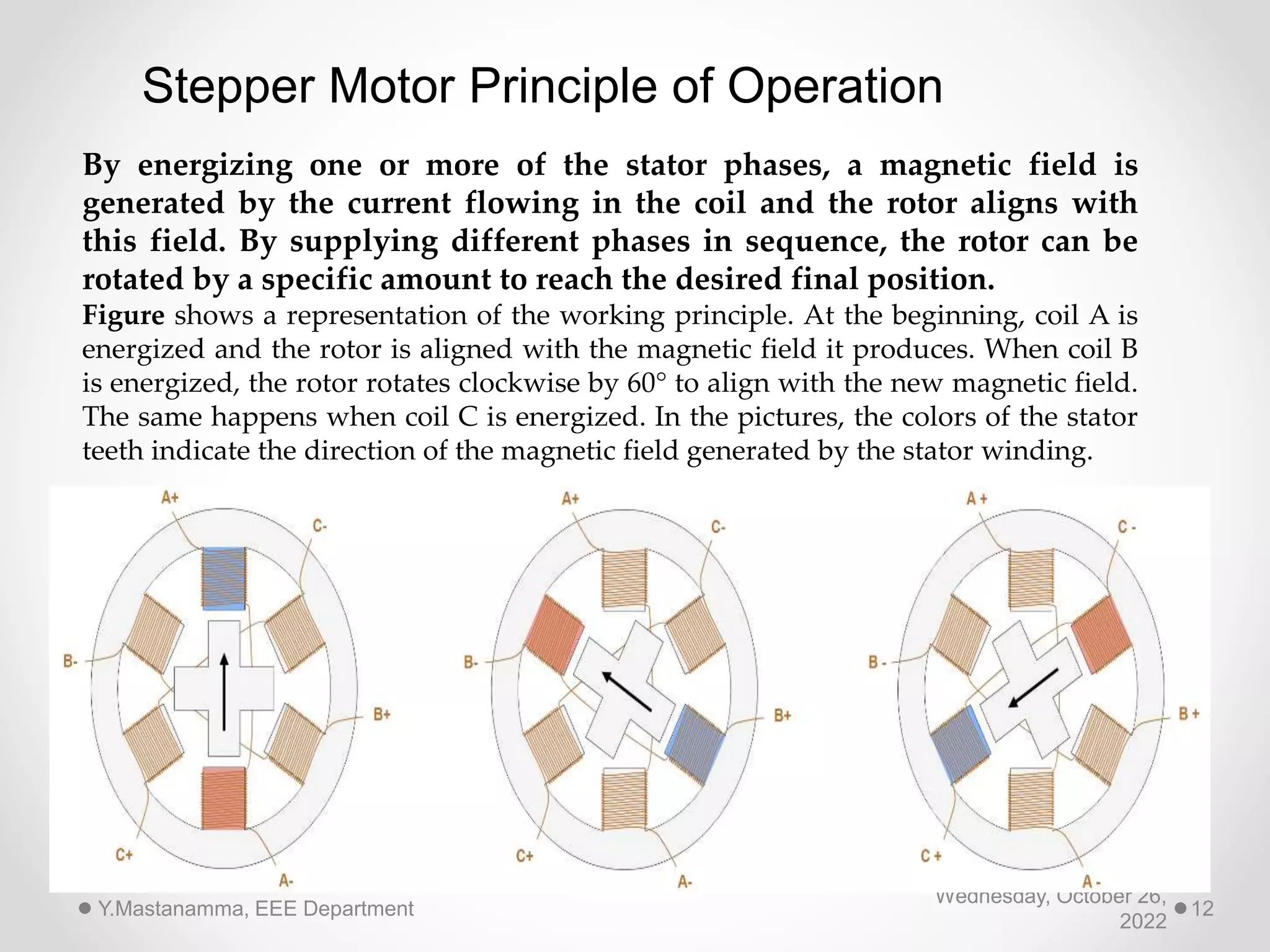 Wednesday, October 26,
2022
Y.Mastanamma, EEE Department 12
By energizing one or more of the stator phases, a magnetic field is
generated by the current flowing in the coil and the rotor aligns with
this field. By supplying different phases in sequence, the rotor can be
rotated by a specific amount to reach the desired final position.
Figure shows a representation of the working principle. At the beginning, coil A is
energized and the rotor is aligned with the magnetic field it produces. When coil B
is energized, the rotor rotates clockwise by 60° to align with the new magnetic field.
The same happens when coil C is energized. In the pictures, the colors of the stator
teeth indicate the direction of the magnetic field generated by the stator winding.
Stepper Motor Principle of Operation
 