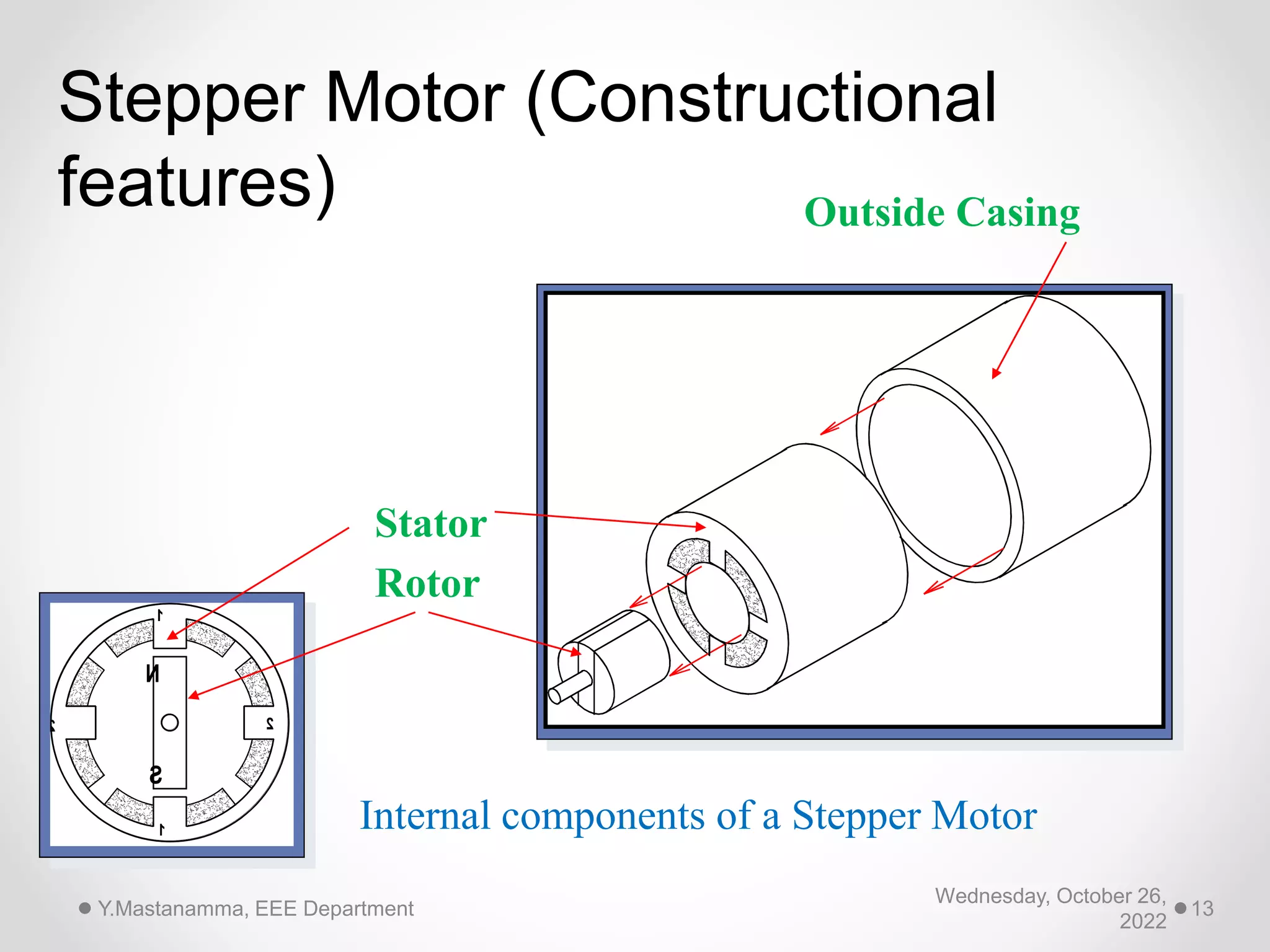 Wednesday, October 26,
2022
Y.Mastanamma, EEE Department 13
Stepper Motor (Constructional
features)
2
1
S
N
1
2
Outside Casing
Stator
Rotor
Internal components of a Stepper Motor
 