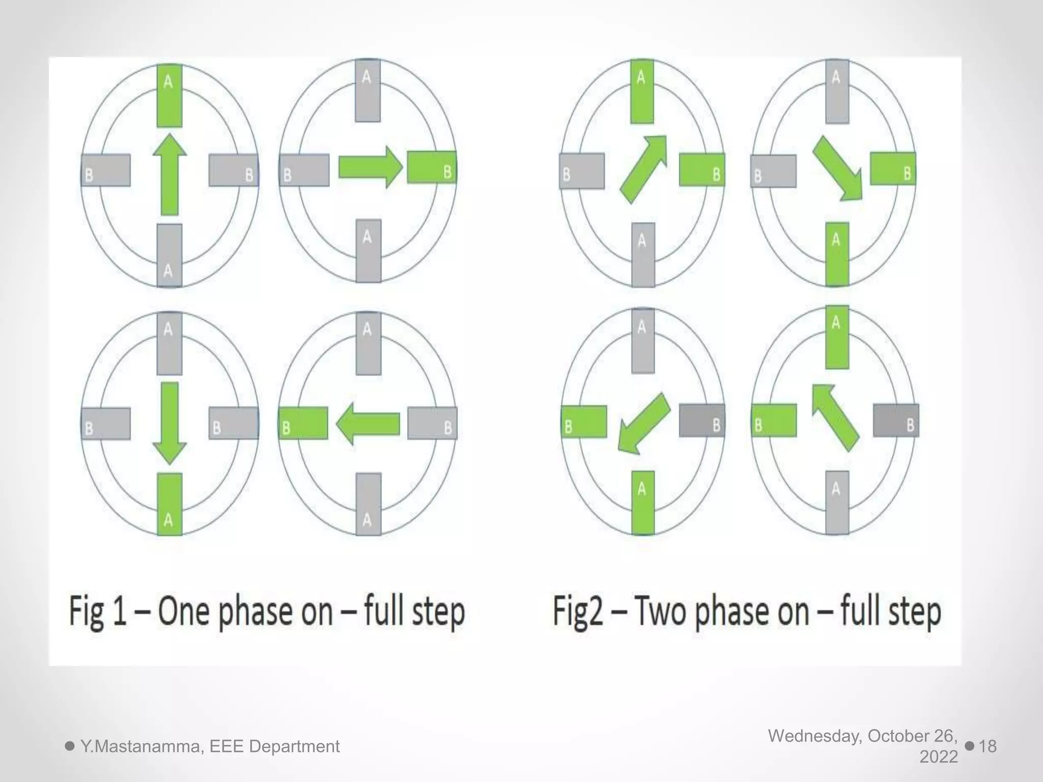 Wednesday, October 26,
2022
Y.Mastanamma, EEE Department 18
 