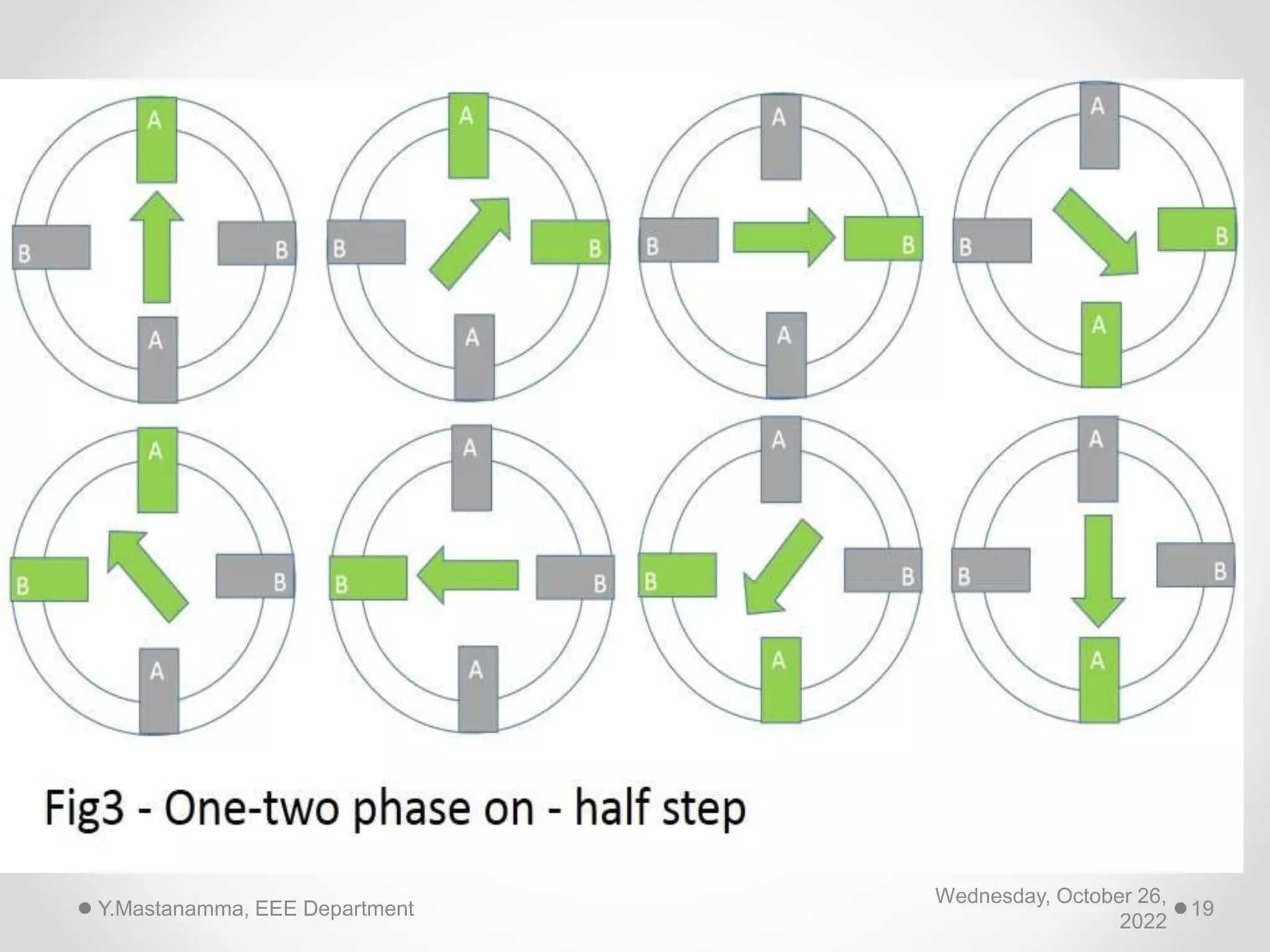 Wednesday, October 26,
2022
Y.Mastanamma, EEE Department 19
 