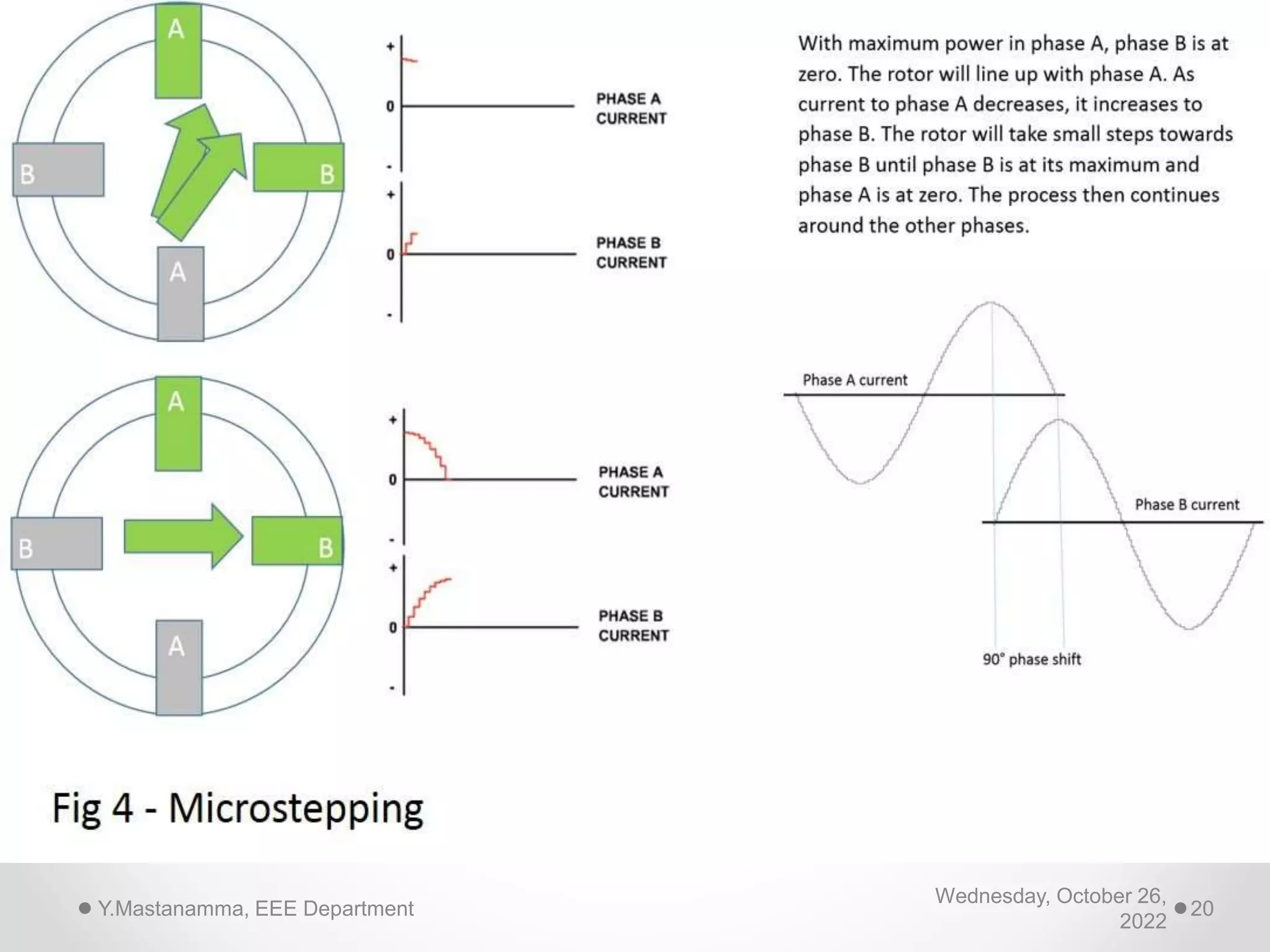 Wednesday, October 26,
2022
Y.Mastanamma, EEE Department 20
 