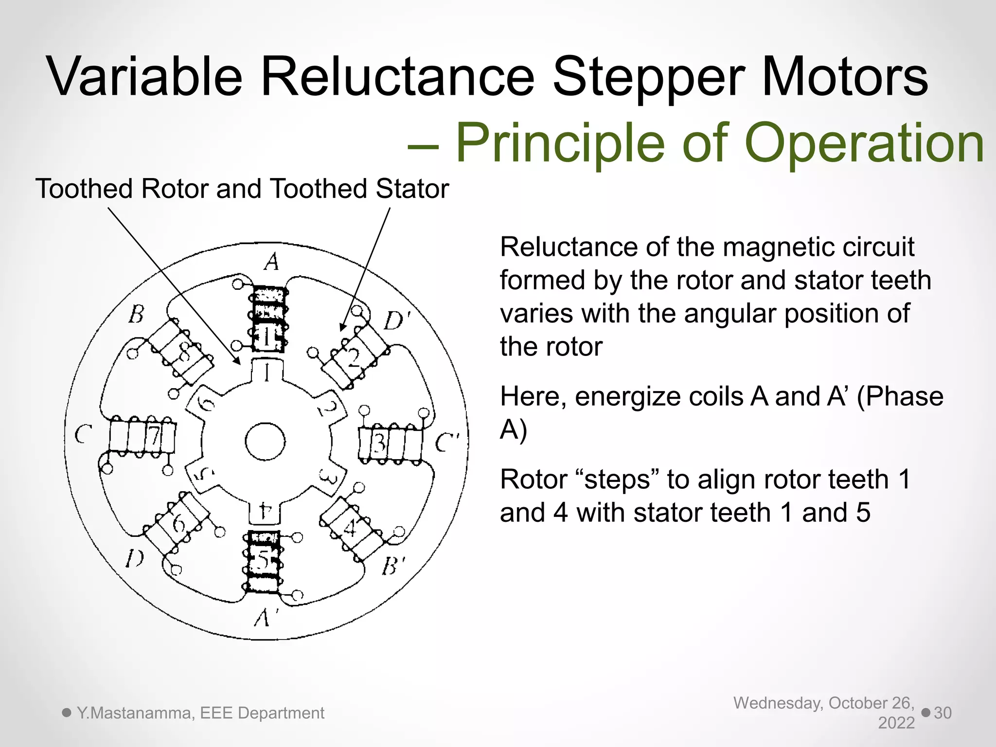 Toothed Rotor and Toothed Stator
Reluctance of the magnetic circuit
formed by the rotor and stator teeth
varies with the angular position of
the rotor
Here, energize coils A and A’ (Phase
A)
Rotor “steps” to align rotor teeth 1
and 4 with stator teeth 1 and 5
Variable Reluctance Stepper Motors
– Principle of Operation
Wednesday, October 26,
2022
Y.Mastanamma, EEE Department 30
 