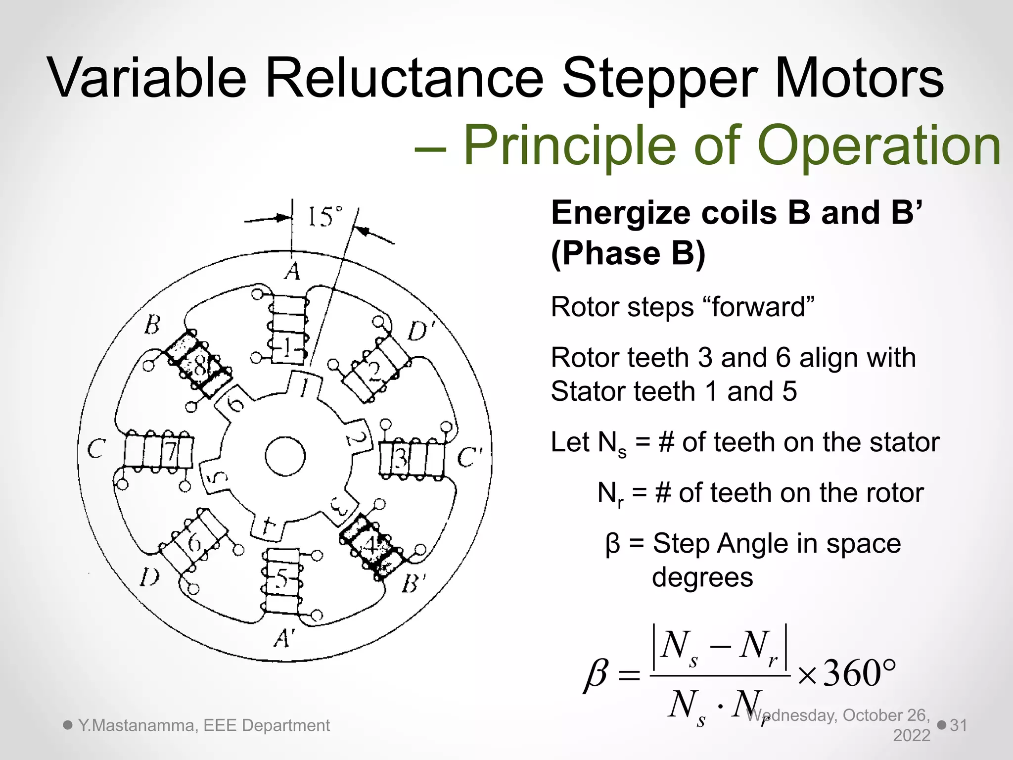 Energize coils B and B’
(Phase B)
Rotor steps “forward”
Rotor teeth 3 and 6 align with
Stator teeth 1 and 5
Let Ns = # of teeth on the stator
Nr = # of teeth on the rotor
β = Step Angle in space
degrees
360
s r
s r
N N
N N


  

Variable Reluctance Stepper Motors
– Principle of Operation
Wednesday, October 26,
2022
Y.Mastanamma, EEE Department 31
 
