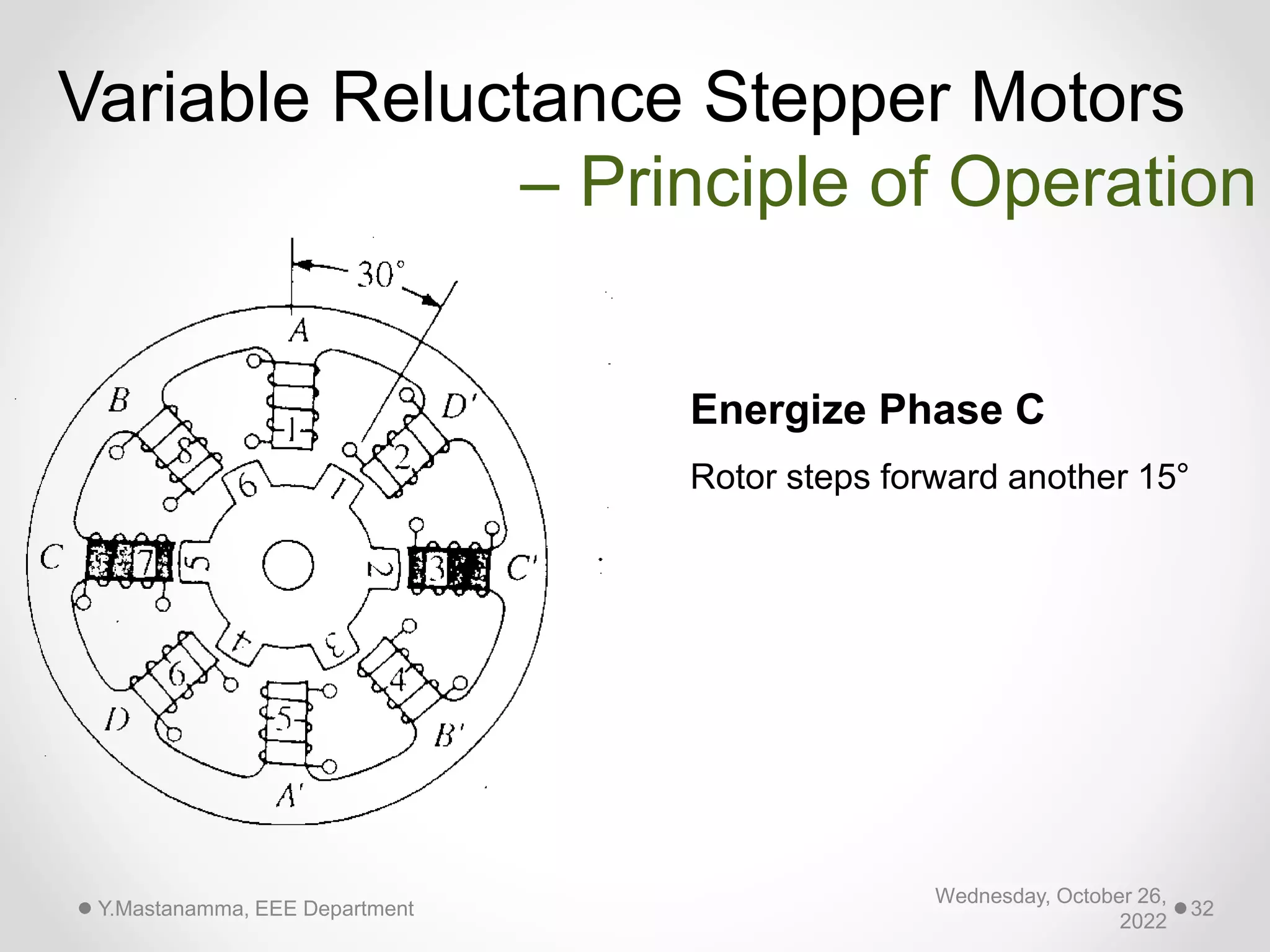 Energize Phase C
Rotor steps forward another 15°
Variable Reluctance Stepper Motors
– Principle of Operation
Wednesday, October 26,
2022
Y.Mastanamma, EEE Department 32
 