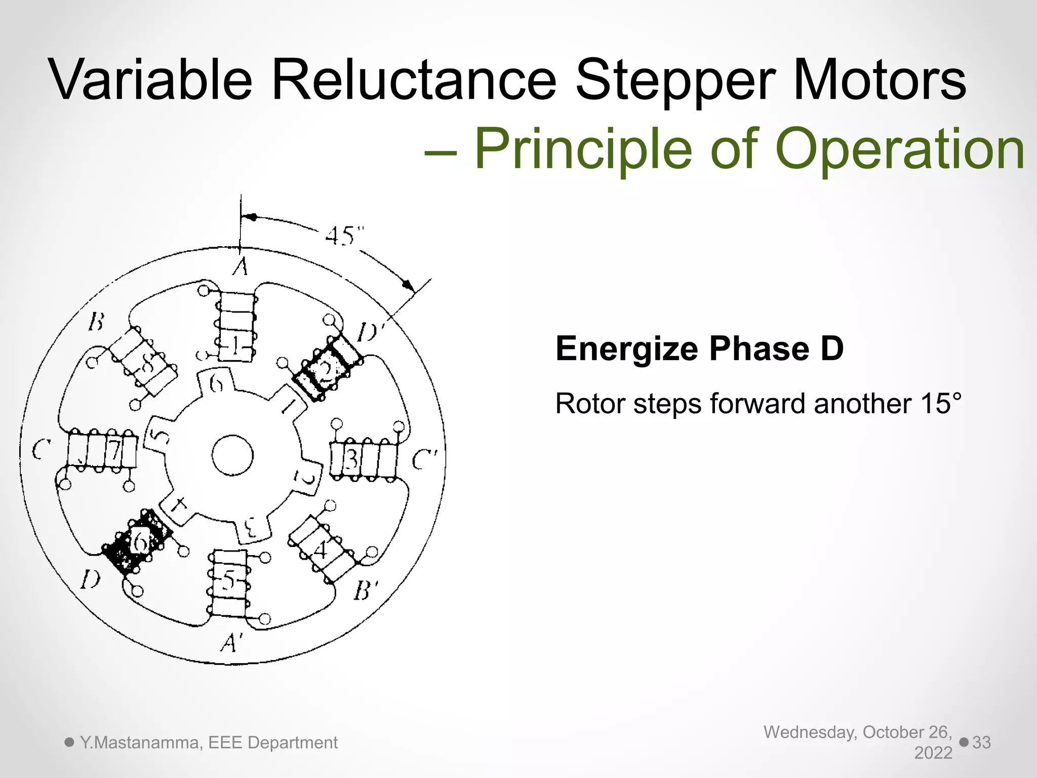 Energize Phase D
Rotor steps forward another 15°
Variable Reluctance Stepper Motors
– Principle of Operation
Wednesday, October 26,
2022
Y.Mastanamma, EEE Department 33
 