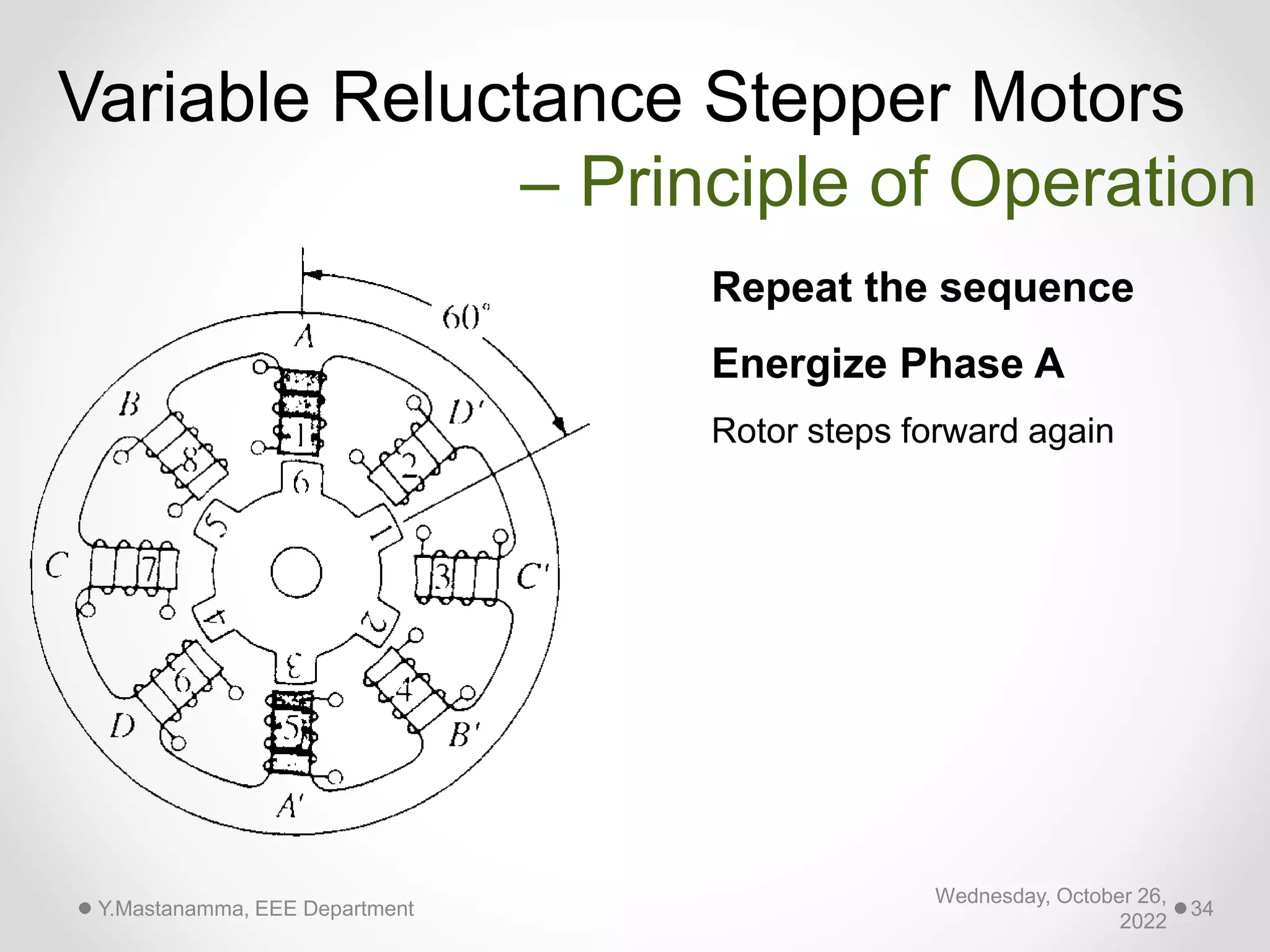 Repeat the sequence
Energize Phase A
Rotor steps forward again
Variable Reluctance Stepper Motors
– Principle of Operation
Wednesday, October 26,
2022
Y.Mastanamma, EEE Department 34
 