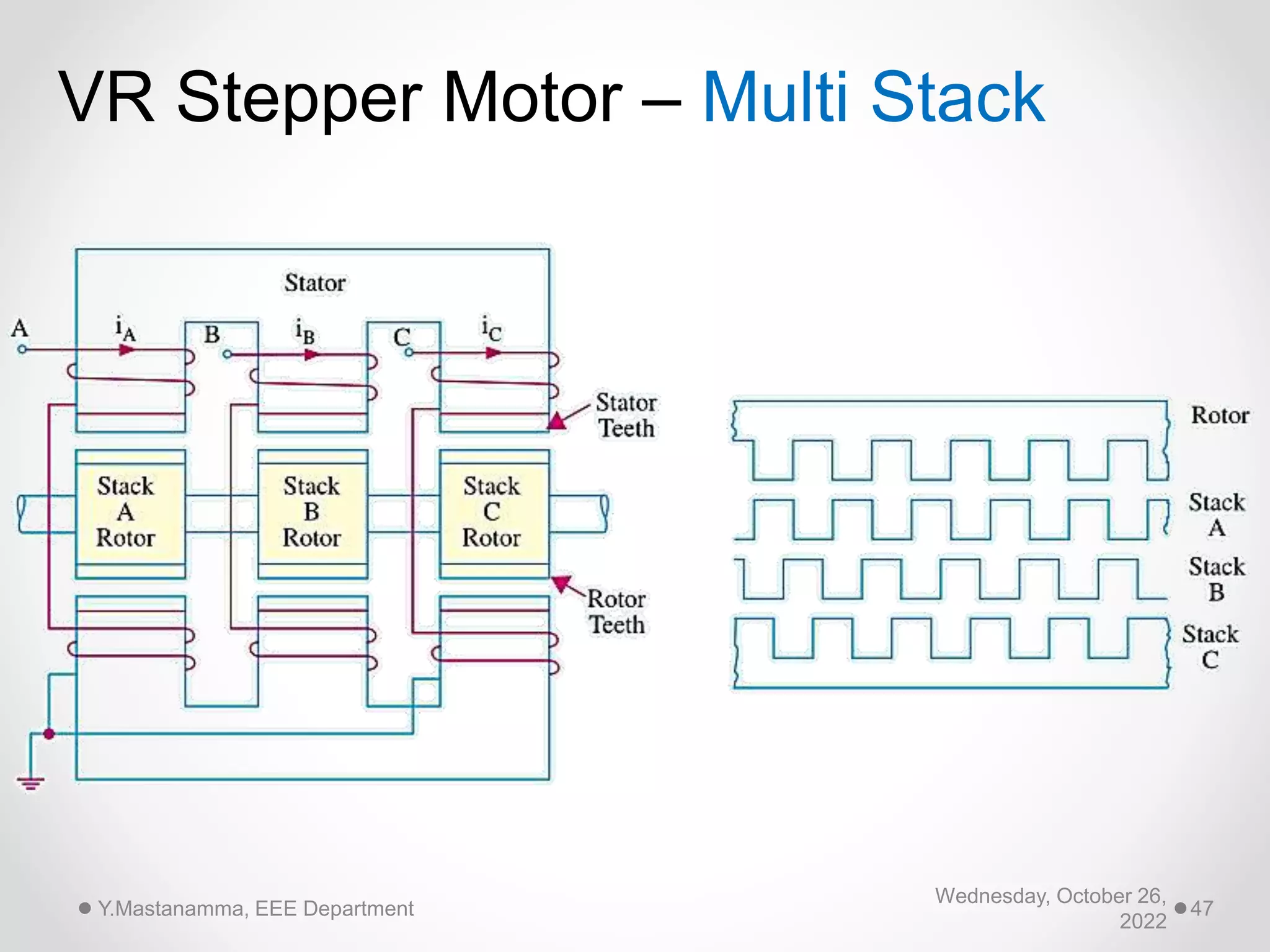 Wednesday, October 26,
2022
Y.Mastanamma, EEE Department 47
VR Stepper Motor – Multi Stack
 