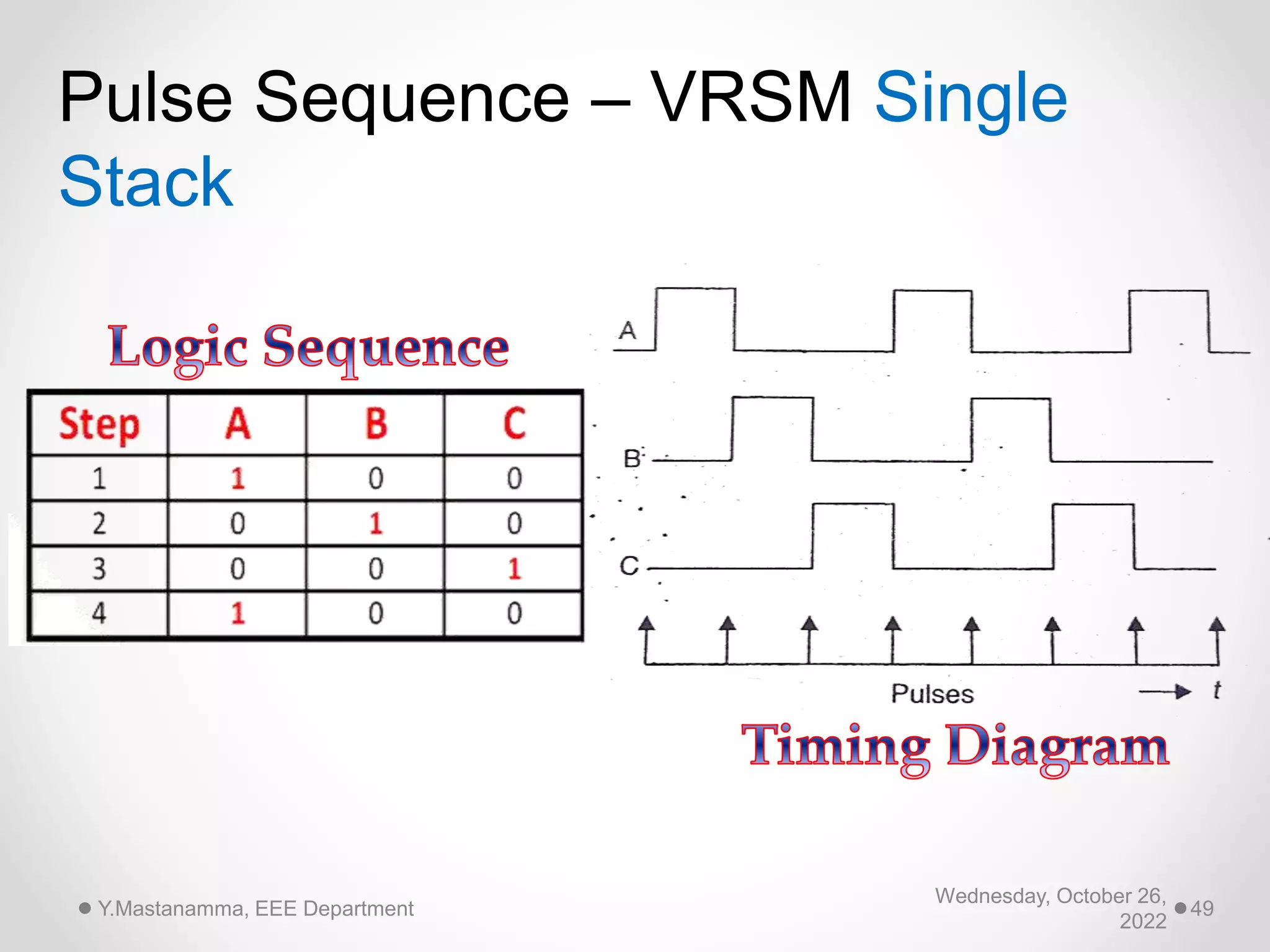 Wednesday, October 26,
2022
Y.Mastanamma, EEE Department 49
Pulse Sequence – VRSM Single
Stack
 