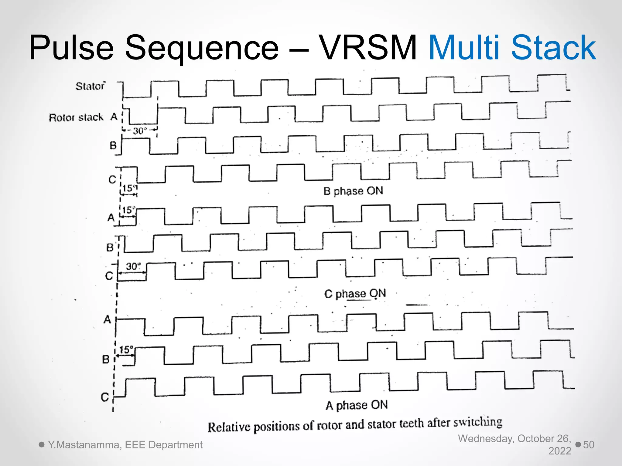 Wednesday, October 26,
2022
Y.Mastanamma, EEE Department 50
Pulse Sequence – VRSM Multi Stack
 