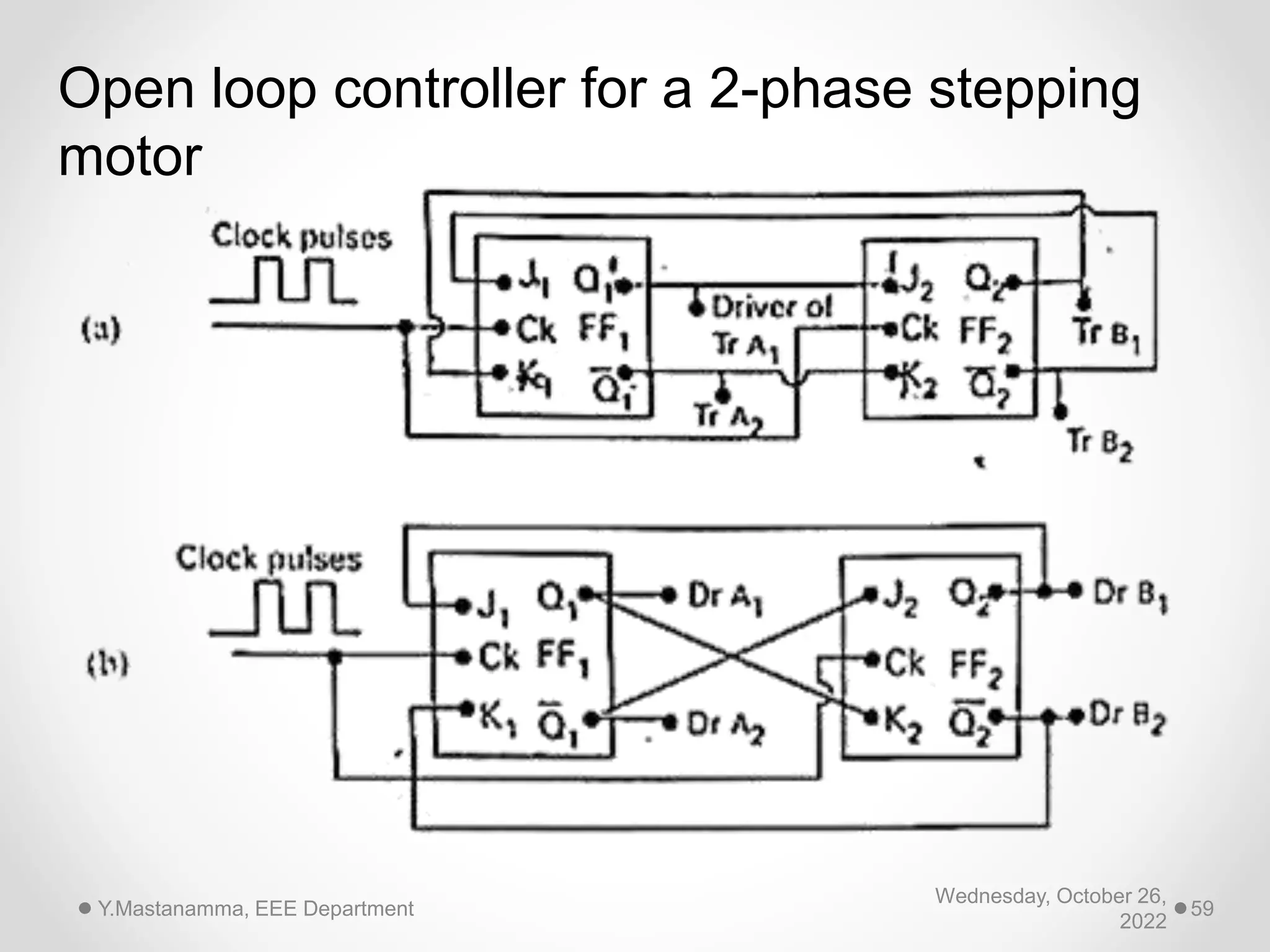 Wednesday, October 26,
2022
Y.Mastanamma, EEE Department 59
Open loop controller for a 2-phase stepping
motor
 