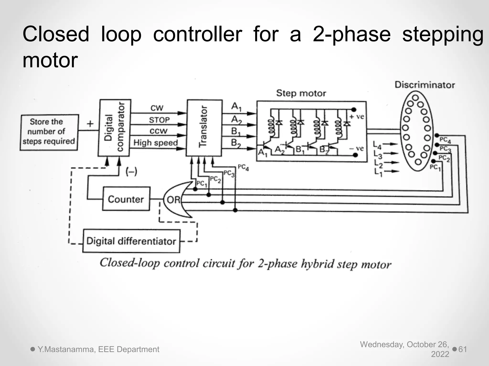 Wednesday, October 26,
2022
Y.Mastanamma, EEE Department 61
Closed loop controller for a 2-phase stepping
motor
 