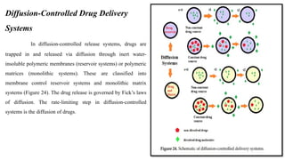 Diffusion-Controlled Drug Delivery
Systems
In diffusion-controlled release systems, drugs are
trapped in and released via diffusion through inert water-
insoluble polymeric membranes (reservoir systems) or polymeric
matrices (monolithic systems). These are classified into
membrane control reservoir systems and monolithic matrix
systems (Figure 24). The drug release is governed by Fick’s laws
of diffusion. The rate-limiting step in diffusion-controlled
systems is the diffusion of drugs.
 