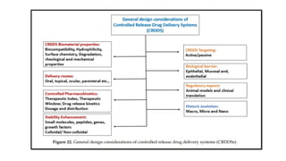CONTROLLED RELEASE  DRUG DELIVERY SYSTEM (CRDDS)