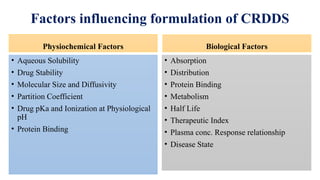 Factors influencing formulation of CRDDS
Physiochemical Factors
• Aqueous Solubility
• Drug Stability
• Molecular Size and Diffusivity
• Partition Coefficient
• Drug pKa and Ionization at Physiological
pH
• Protein Binding
Biological Factors
• Absorption
• Distribution
• Protein Binding
• Metabolism
• Half Life
• Therapeutic Index
• Plasma conc. Response relationship
• Disease State
 