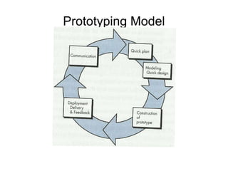 Unit 1 sepm process models | PPTX