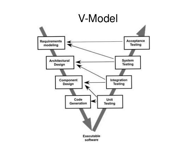 Unit 1 sepm process models