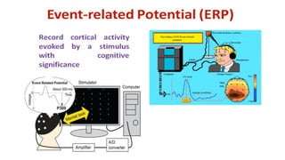 MEDICAL ELECTRONICS_EC8073_Unit 1 session 7