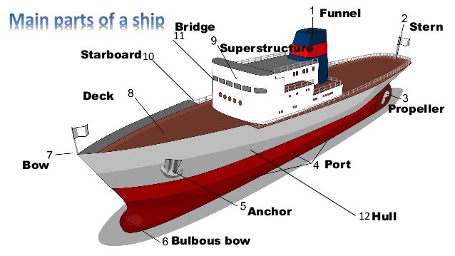 Ship Familiarization ship-familiarization