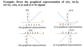 UNIT 1_Signal and system Introduction.pptx