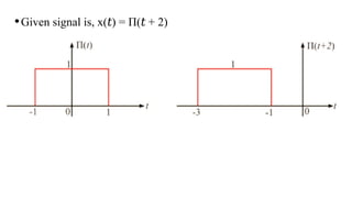 UNIT 1_Basic Signal and Sequences Operations.pptx