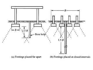 Foundation Engineering site investigation | PPTX