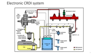 Fuel injection in Diesel Engine.pptx