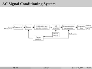 AC Signal Conditioning System
BIE-601 Lecture-1 January 21, 2021 19 / 68
 