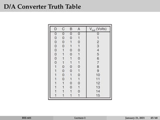 D/A Converter Truth Table
BIE-601 Lecture-1 January 21, 2021 45 / 68
 