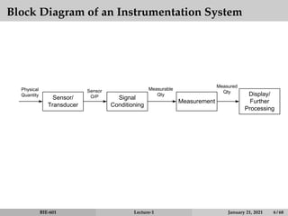 Block Diagram of an Instrumentation System
Sensor/
Transducer
Physical
Quantity
Signal
Conditioning
Sensor
O/P
Measurement
Measurable
Qty Display/
Further
Processing
Measured
Qty
BIE-601 Lecture-1 January 21, 2021 6 / 68
 