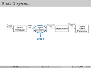 Block Diagram...
Sensor/
Transducer
Physical
Quantity
Signal
Conditioning
Sensor
O/P
Measurement
Measurable
Qty Display/
Further
Processing
Measured
Qty
Unit-1
BIE-601 Lecture-1 January 21, 2021 7 / 68
 