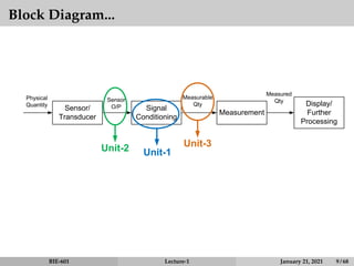 Block Diagram...
Sensor/
Transducer
Physical
Quantity
Signal
Conditioning
Sensor
O/P
Measurement
Measurable
Qty Display/
Further
Processing
Measured
Qty
Unit-1
Unit-2 Unit-3
BIE-601 Lecture-1 January 21, 2021 9 / 68
 