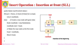 Insert Operation : Insertion at front (SLL)
Data Structures – Unit 1 Ms. K. D. Patil Department of Information Technology
public Node insertFront(int data) {
if(head == NULL) // check if linked list is empty
return newNode;
else{ // Create a new node with given data
Node newNode = new Node(data);
newNode.next = head;
// Make the new node as the first node
head = newNode;
Return head;
}
}
 