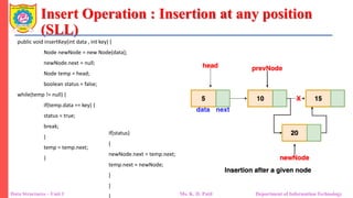 Insert Operation : Insertion at any position
(SLL)
Data Structures – Unit 1 Ms. K. D. Patil Department of Information Technology
public void insertKey(int data , int key) {
Node newNode = new Node(data);
newNode.next = null;
Node temp = head;
boolean status = false;
while(temp != null) {
if(temp.data == key) {
status = true;
break;
}
temp = temp.next;
}
if(status)
{
newNode.next = temp.next;
temp.next = newNode;
}
}
 