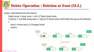 Delete Operation : Deletion at front (SLL)
Data Structures – Unit 1 Ms. K. D. Patil Department of Information Technology
public void deleteFront (int data) {
Node temp = head, prev = null; // Store head node
if (temp != null && temp.data == key) // If head node itself holds the key to be deleted
{
head = temp.next; // Changed head
return;
}
 