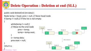 Delete Operation : Deletion at end (SLL)
Data Structures – Unit 1 Ms. K. D. Patil Department of Information Technology
public void deleteEnd (int data) {
Node temp = head, prev = null; // Store head node
if (temp != null) // If the list is not empty
{
while(temp != null) {
// Move to the end node
prev = temp;
temp = temp.next;
}
x = temp.data;
prev.next = null;
}
return x;
}
 