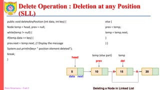 Delete Operation : Deletion at any Position
(SLL)
Data Structures – Unit 1 Ms. K. D. Patil Department of Information Technology
public void deleteAnyPosition (int data, int key) {
Node temp = head, prev = null;
while(temp != null) {
if(temp.data == key) {
prev.next = temp.next; // Display the message
System.out.println(key+ " position element deleted");
break;
}
else {
prev = temp;
temp = temp.next;
}
} }
temp
temp (else part)
 