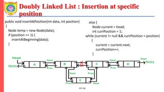Doubly Linked List : Insertion at specific
position
public void insertAtPosition(int data, int position)
{
Node temp = new Node(data);
if (position == 1) {
insertAtBeginning(data);
}
temp
else {
Node current = head;
int currPosition = 1;
while (current != null && currPosition < position)
{
current = current.next;
currPosition++;
}
 