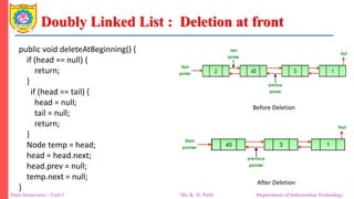 Doubly Linked List : Deletion at front
Data Structures – Unit 1 Ms. K. D. Patil Department of Information Technology
public void deleteAtBeginning() {
if (head == null) {
return;
}
if (head == tail) {
head = null;
tail = null;
return;
}
Node temp = head;
head = head.next;
head.prev = null;
temp.next = null;
}
Before Deletion
After Deletion
 