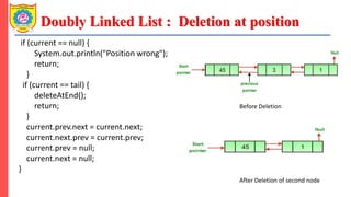 Doubly Linked List : Deletion at position
if (current == null) {
System.out.println("Position wrong");
return;
}
if (current == tail) {
deleteAtEnd();
return;
}
current.prev.next = current.next;
current.next.prev = current.prev;
current.prev = null;
current.next = null;
}
Before Deletion
After Deletion of second node
 